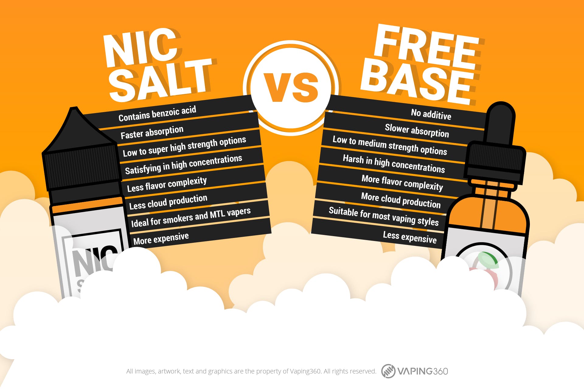 Salt nicotine là gì ? 